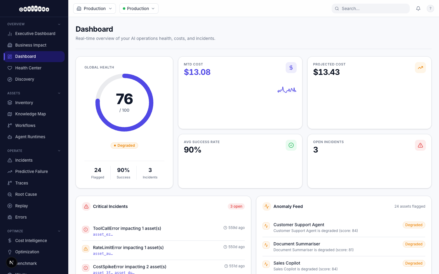 Obsivara dashboard — inventory overview showing assets and recent runs