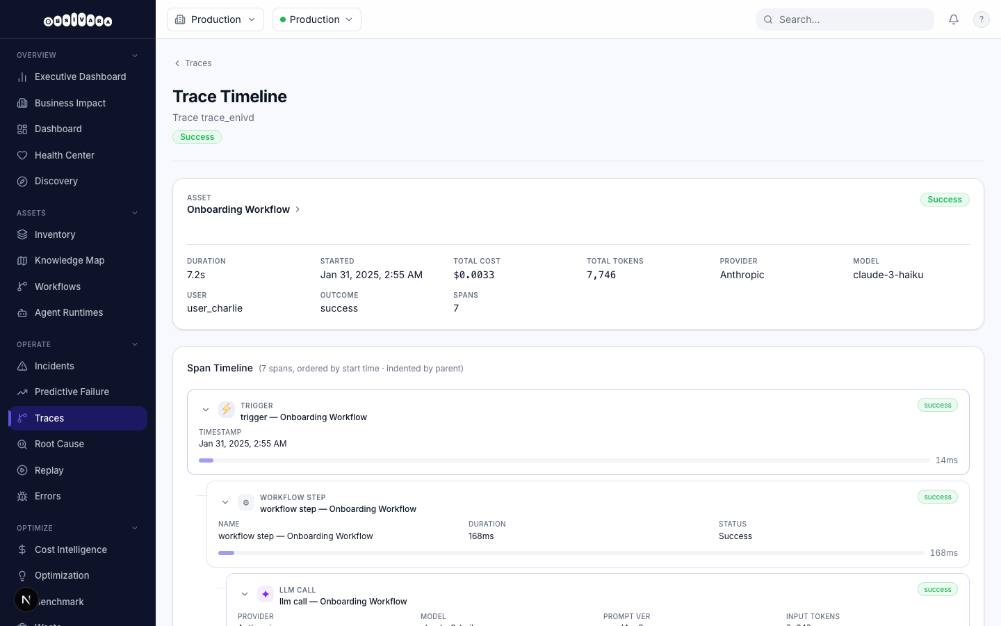 Run detail view in Obsivara — showing spans, LLM token usage, and cost breakdown